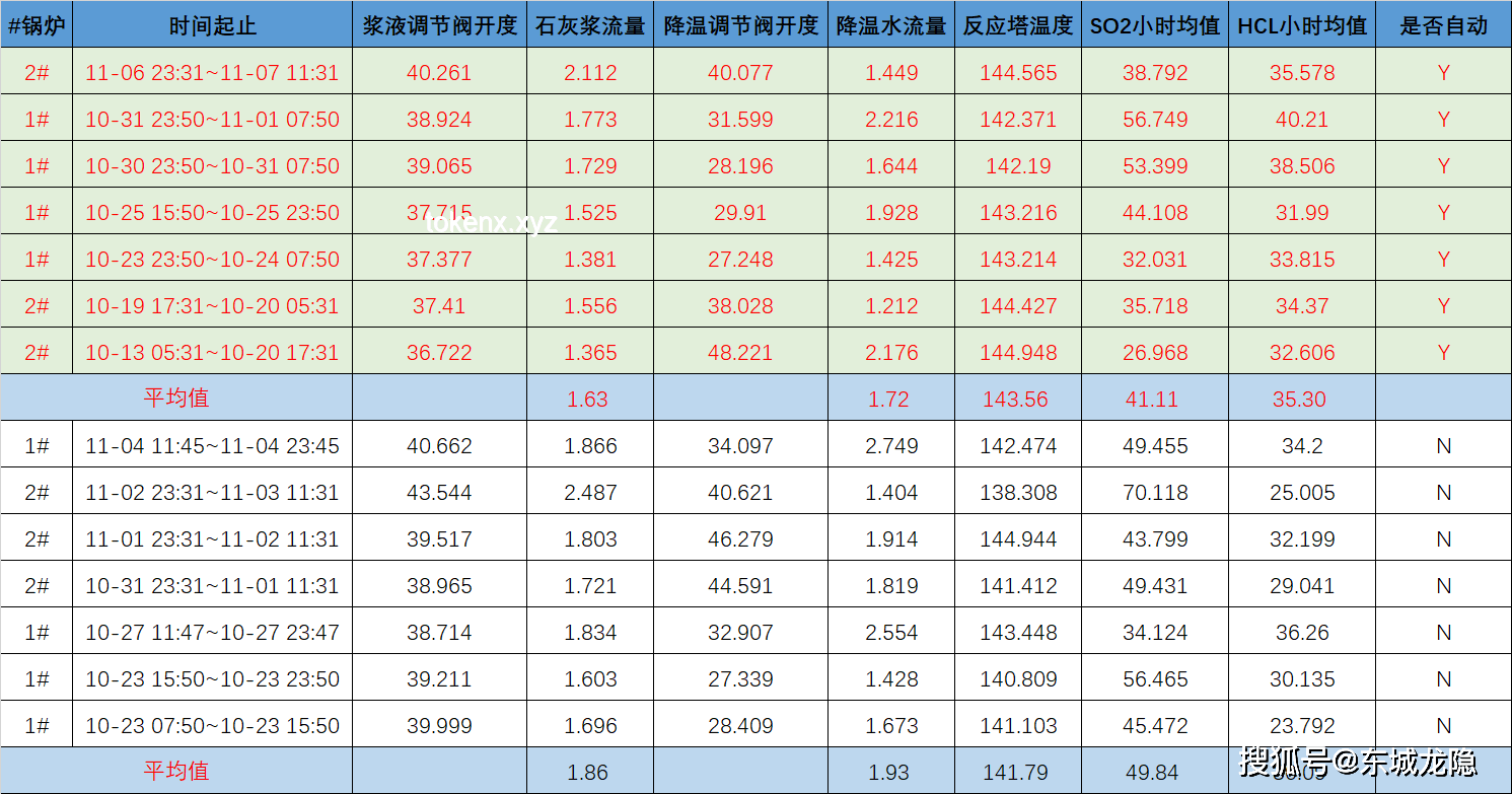 Claude 4与竞品在连续编程7小时下的性能对比分析